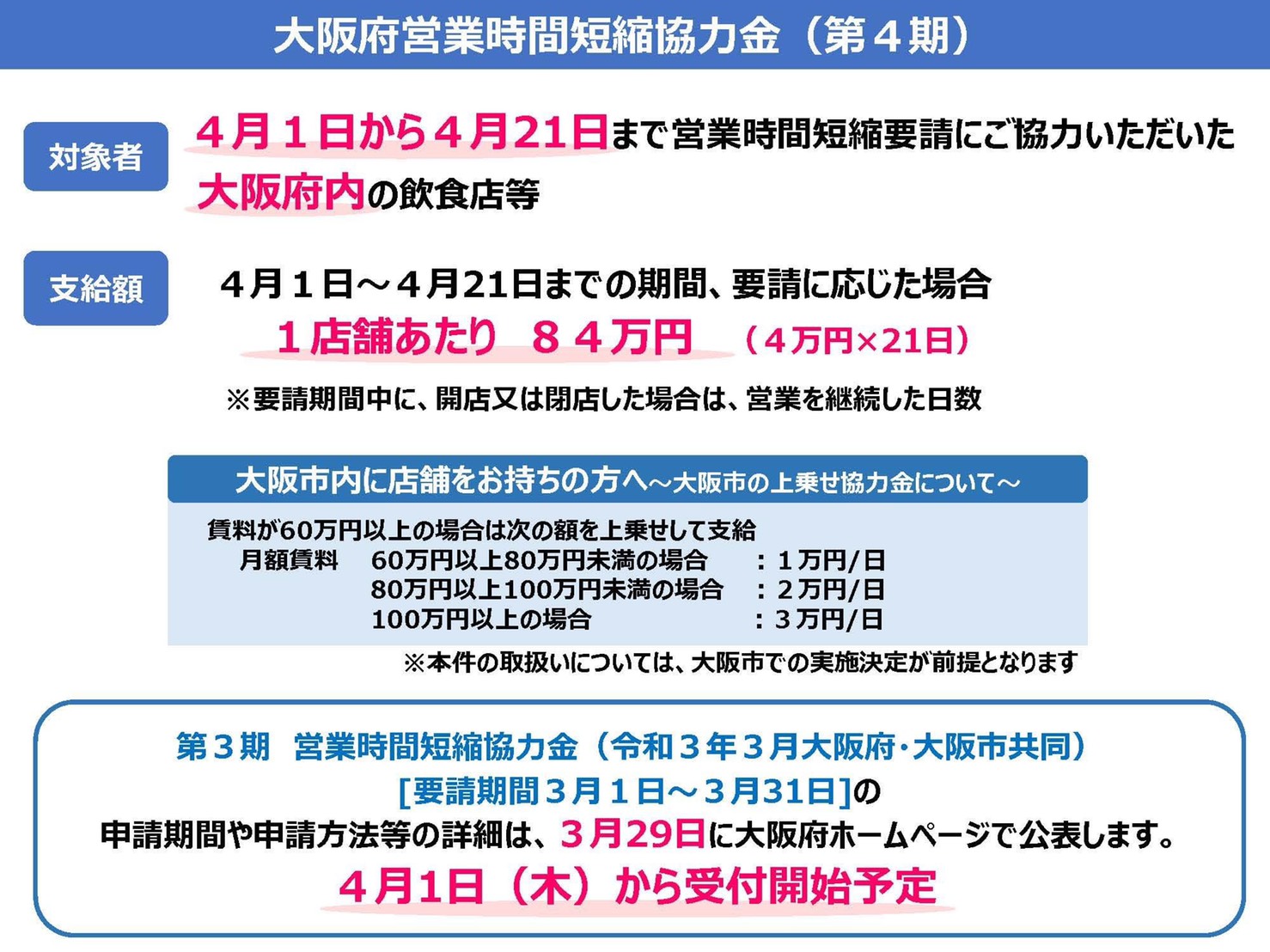 コロナ 店 大阪 飲食 大阪市：報道発表資料 「新型コロナウイルス感染症の影響を受ける飲食店等への水道料金及び下水道使用料の支払猶予及び特例減免制度」について